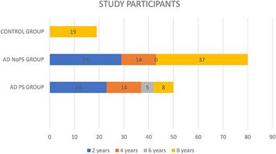 Validity of CSF alpha-synuclein to predict psychosis in prodromal Alzheimer's disease